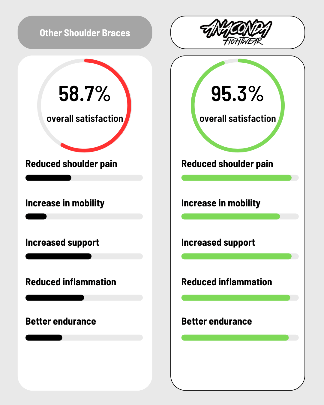 Anaconda Shoulder Brace anacondafightwear